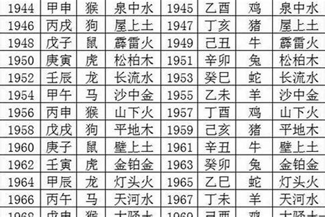 1987年屬|1987年出生是什么命？(火兔之命)婚配表